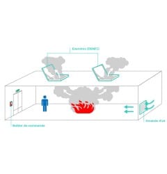 Désenfumage naturel et/ou mécanique
